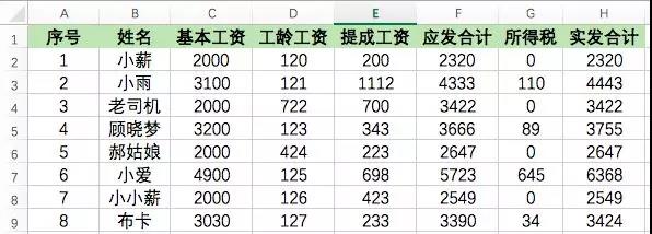 Excel工资表怎么做？3分钟学会利用函数生成工资表