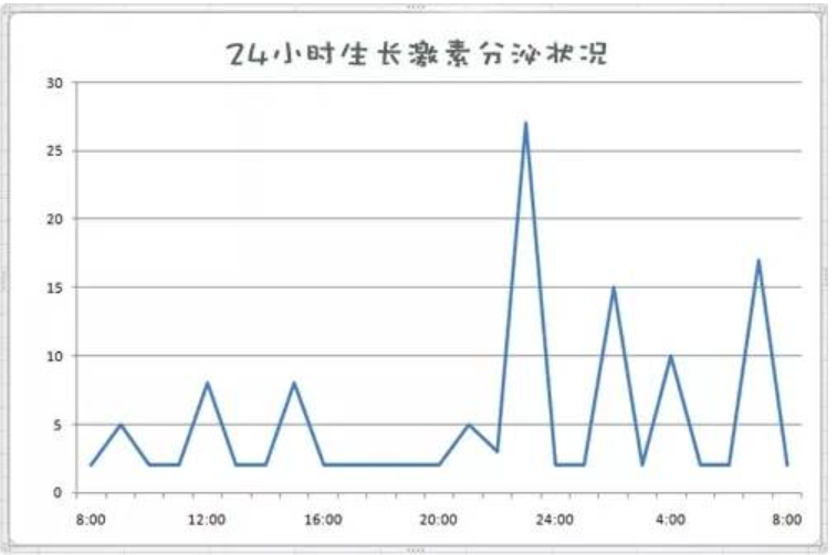 2021年婴幼儿睡眠时间表出炉，你们家娃睡对了吗