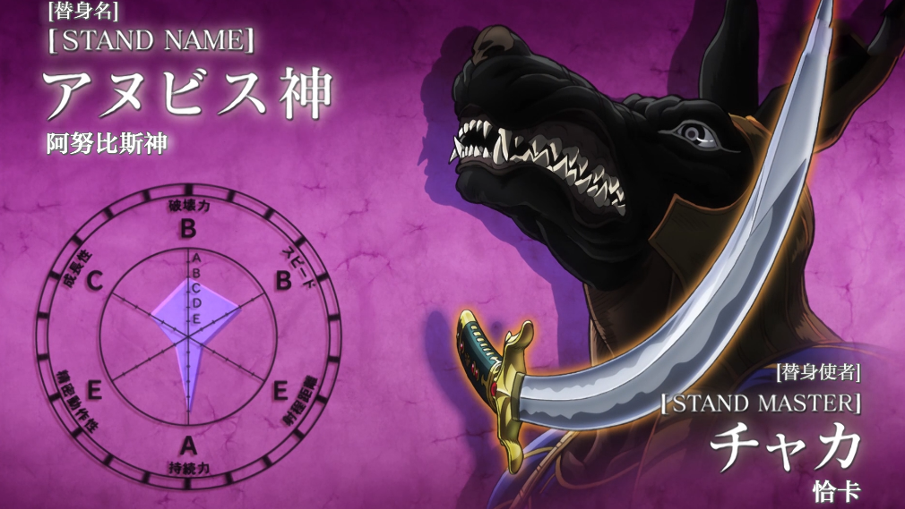 能力堪比白金之星,无敌的二刀流,jojo人物志:阿努比斯神