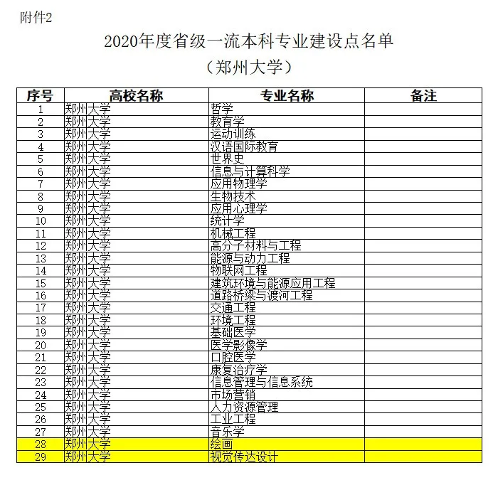 郑州大学“最美”女院长：省政协常委，雕塑作品坐落于全国各地！
