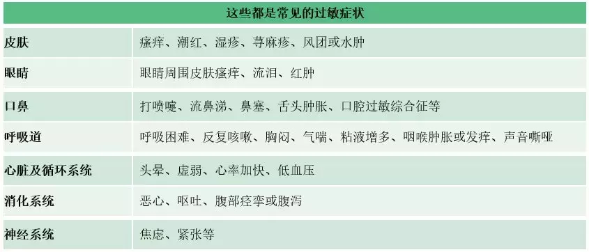 这种过敏原检测不靠谱！孩子咳嗽腹泻，也是过敏症状？