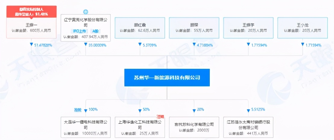 奥克股份通过并购(奥克股份减持奥克集团)
