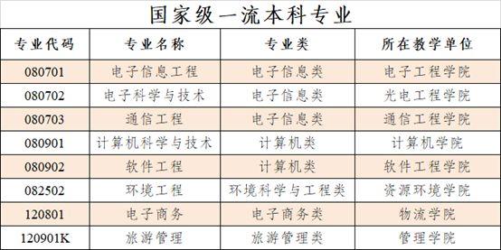 四川这几所综合性大学哪家强？各位考生请留意这所大学