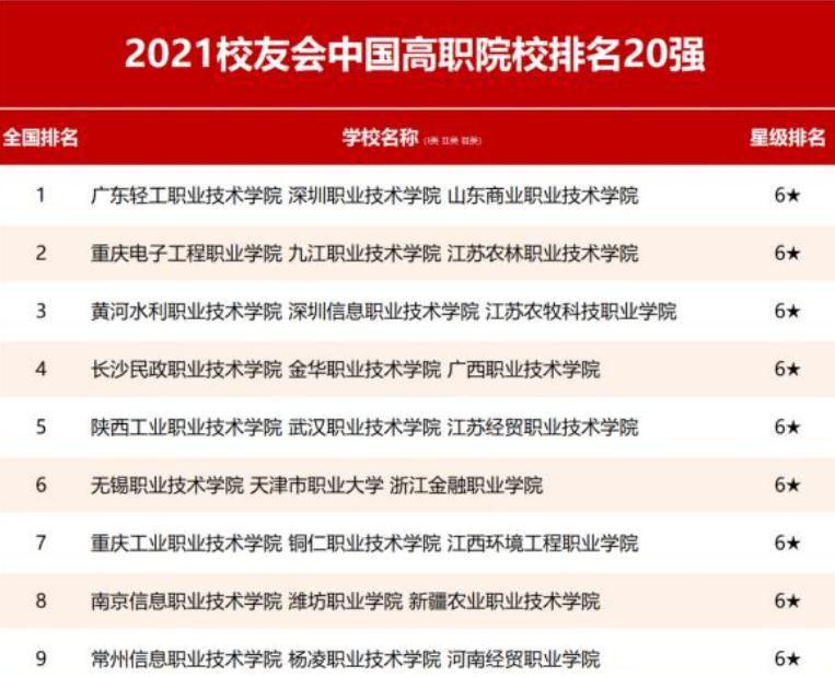 2021全国高校名单公布，“专科”院校1486所，比本科院校还要多？