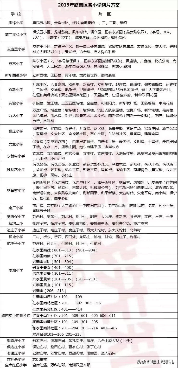 2019唐山全面爆发,790万唐山人的身价要涨了