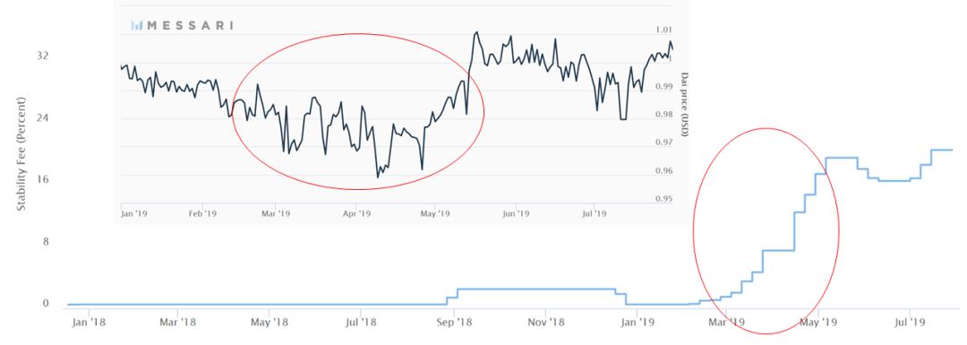 DeFi 组织形式的抉择：DAO 还是中心化企业？