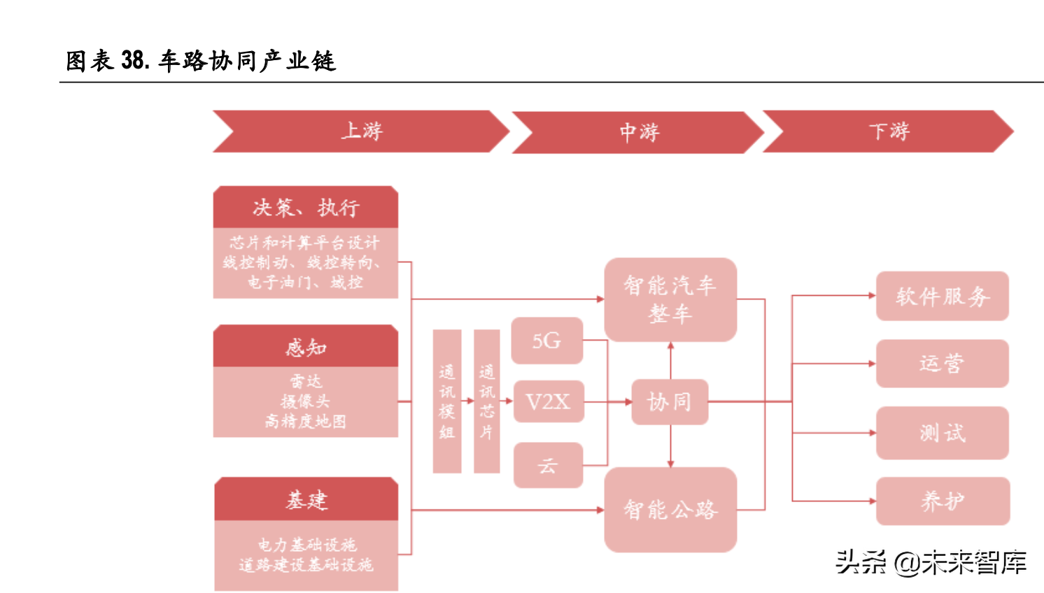 智能网联汽车深度报告：车路协同，高阶自动驾驶新起点