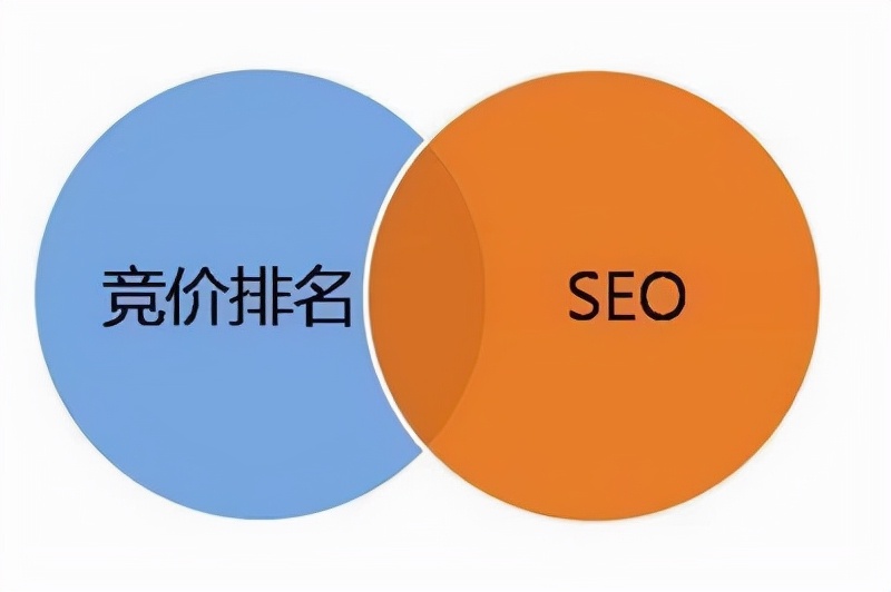 互联网推广（SEO和SEM），什么行业更需要通过网络推广来获客