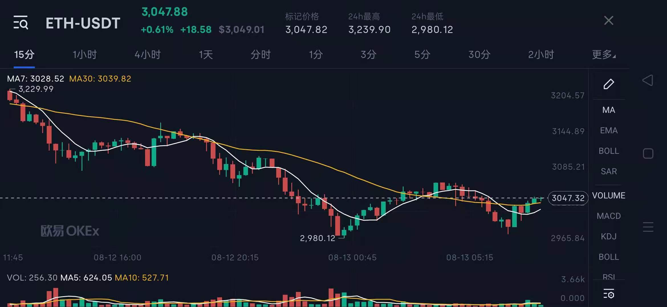 盘点区块链技术未来应用 、对我们生活的影响，它的优势有哪些呢？