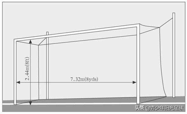 足球的比赛规则是什么(足球比赛规则之场地)