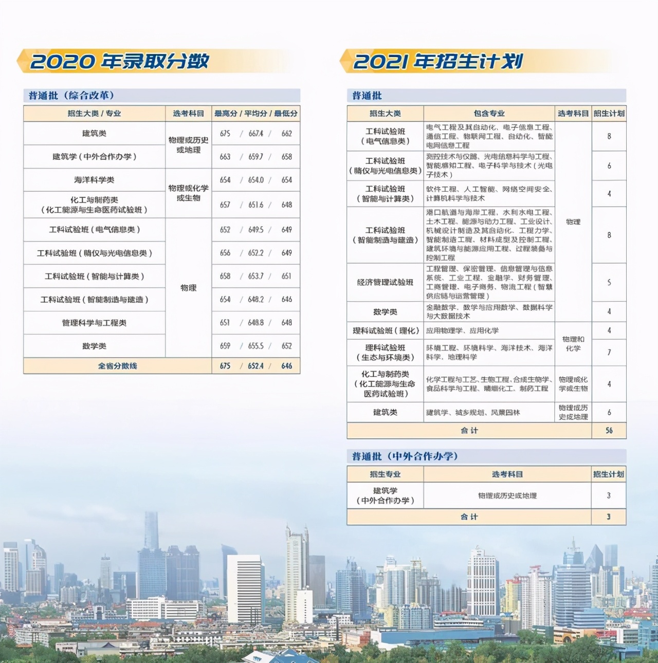 天津大学2021年本科生招生计划及2020年各省录取分数线汇总！收藏