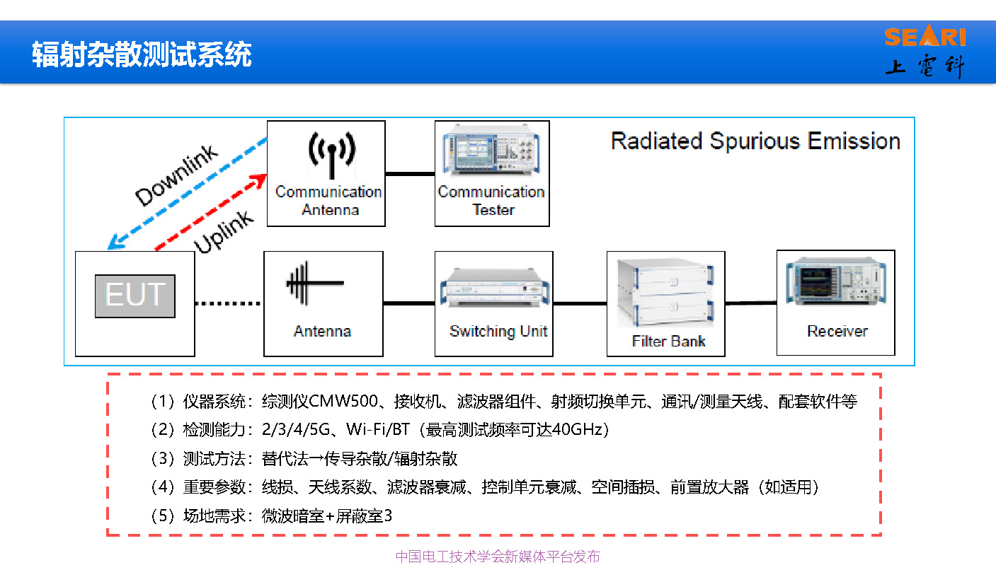 2021中國電磁兼容大會專家報告：工業(yè)互聯(lián)網(wǎng)下的電磁兼容問題