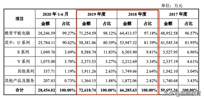 读书郎VS优学天下，榜眼与探花的上市之争