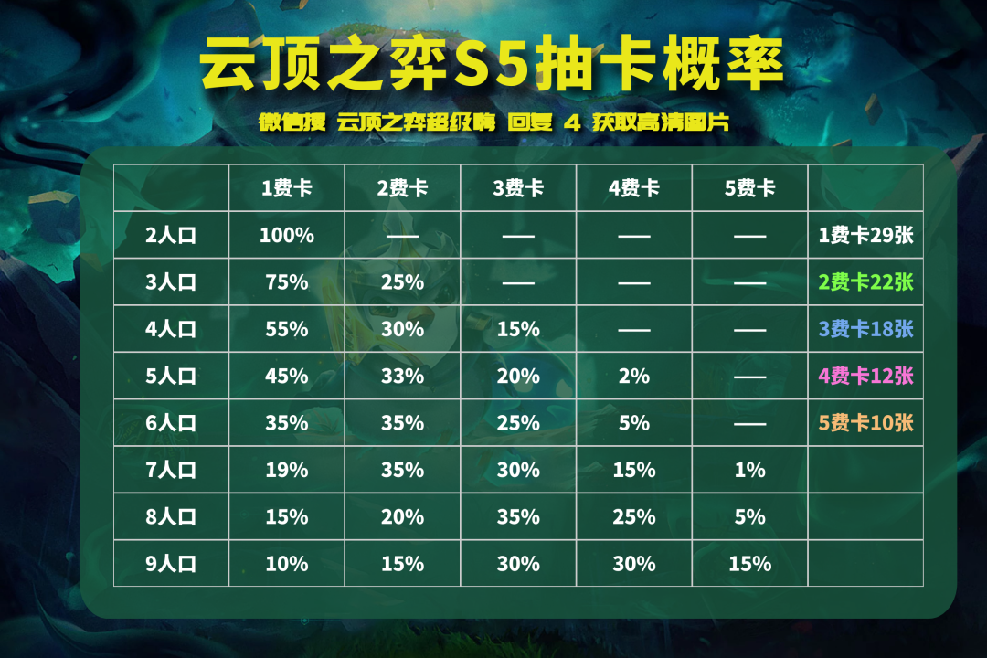 云顶之弈11.9：黑夜游侠 最简单无脑 成型吃鸡的答案找到了