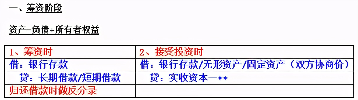 领导侄女来财务部实习，基础分录都不会！是时候拿出我的秘笈了