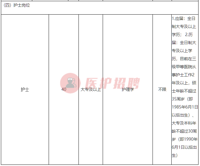 广西医院招聘（[广西）