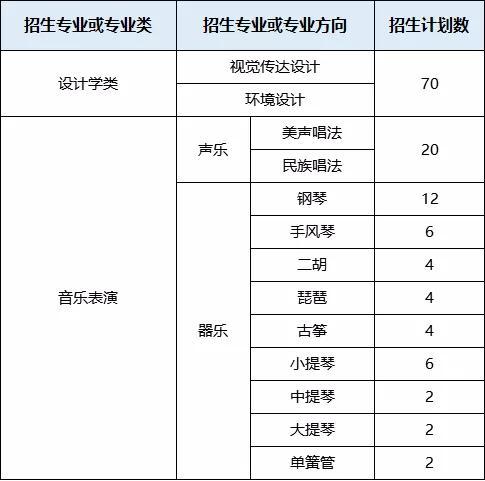校考没过也能上的音乐类专业名校，有你想报考的院校吗？