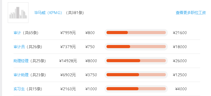 国际四大会计师事务所带头举报违规复工，不支付加班工资4000元