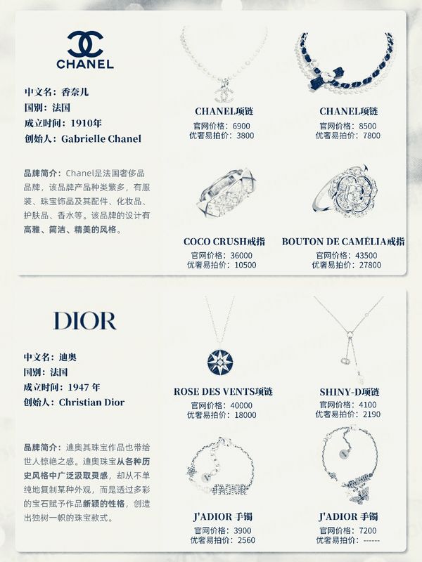 大牌珠宝品牌的等级排行丨奢侈品也有鄙视链