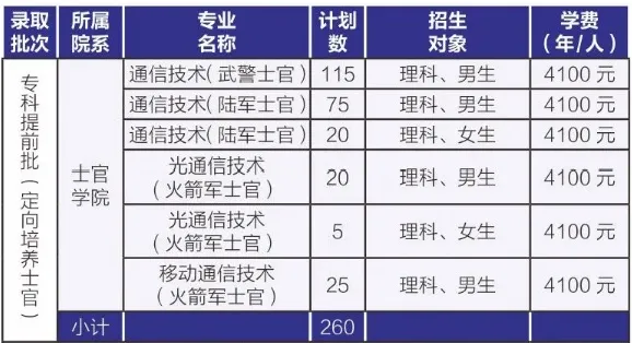 这8所专科实力不输本科，国家认定的四川专科版“双一流大学”