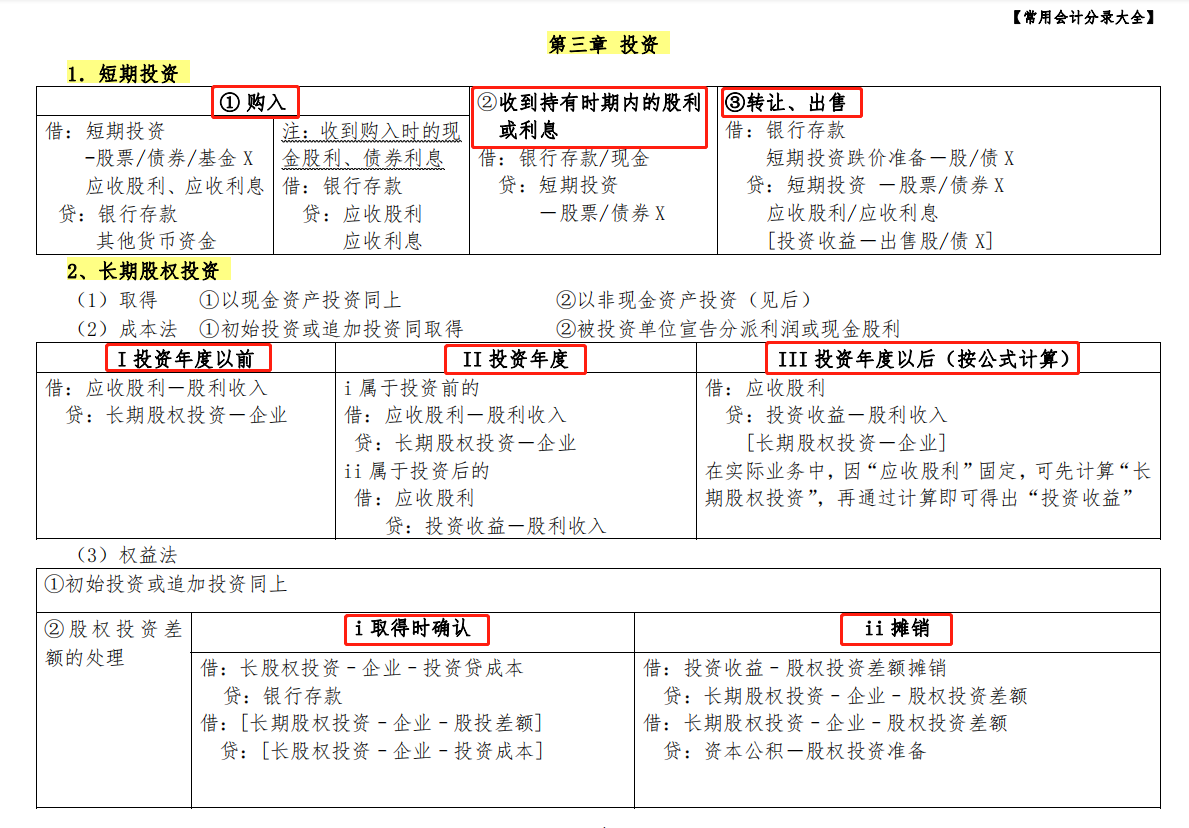 绝了！这么全面的会计分录大全，还是头次见！分类记忆，一目了然