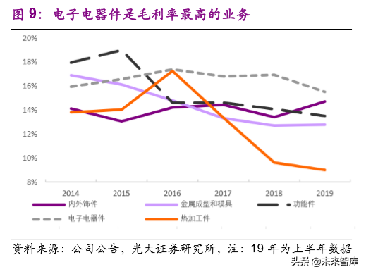 华域汽车深度解析：巩固基础，加速电动化与智能化布局