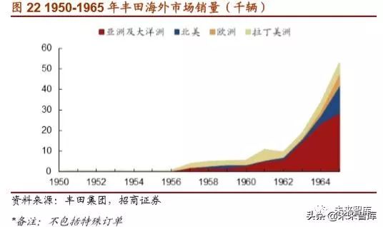 丰田汽车的崛起之路，从纺织厂到世界顶尖汽车制造商