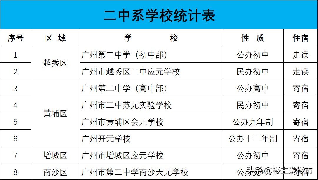 学霸的天堂，学位房的目标，二中系学校有多牛？