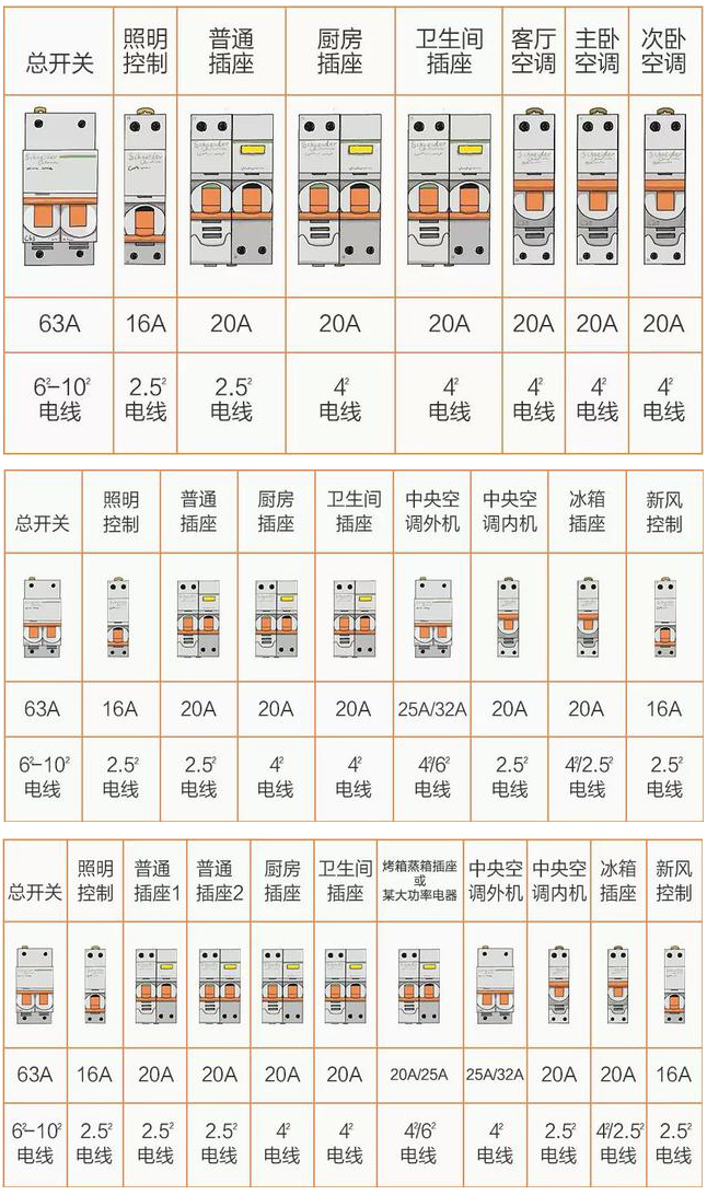 30年经验老电工：8张图，科学搞定全屋装修电路配置，记得收藏