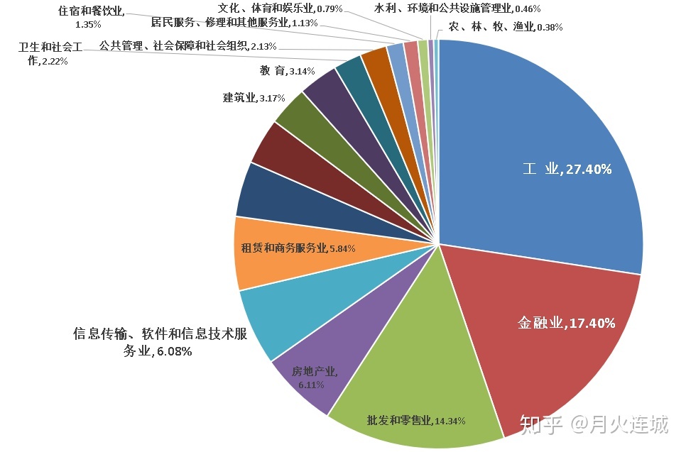 天津到底是座怎样的城市