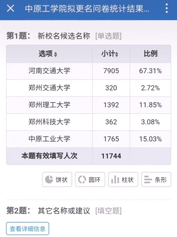 中原工学院将更名，河南交通大学来了！网友质疑纺织变交通？