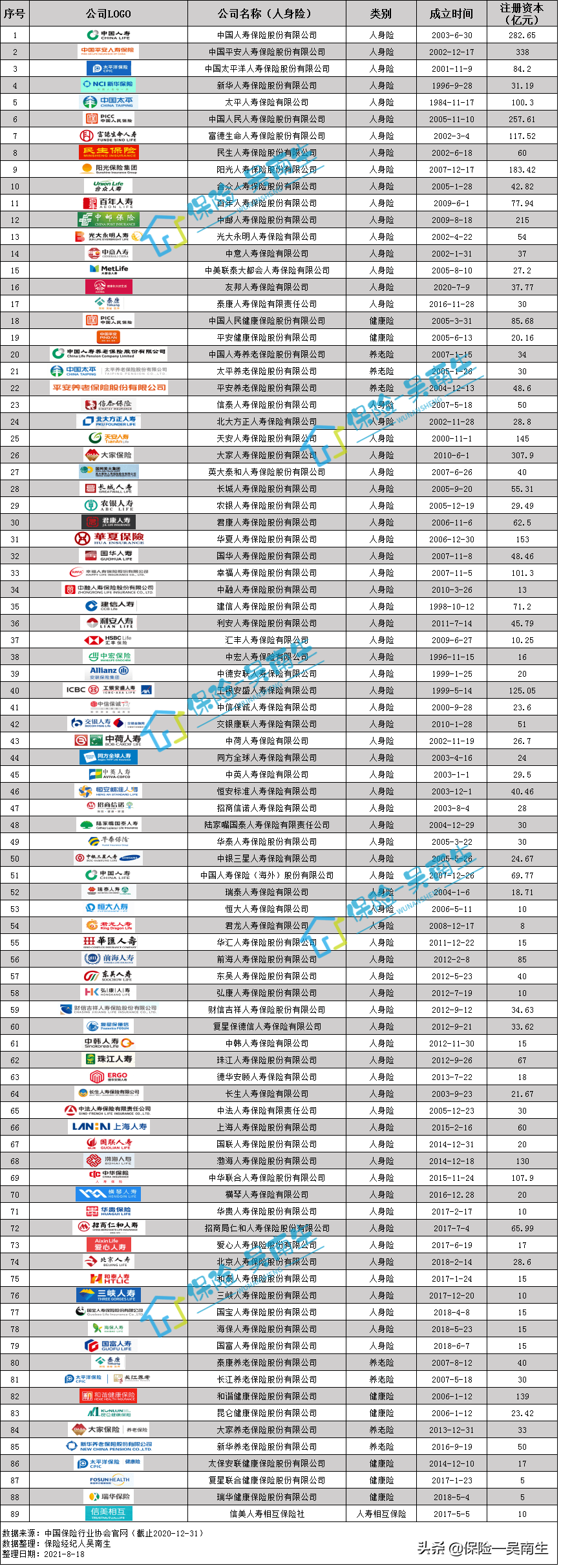 财产险、人身险保险公司机构汇总（截至2020-12-30）
