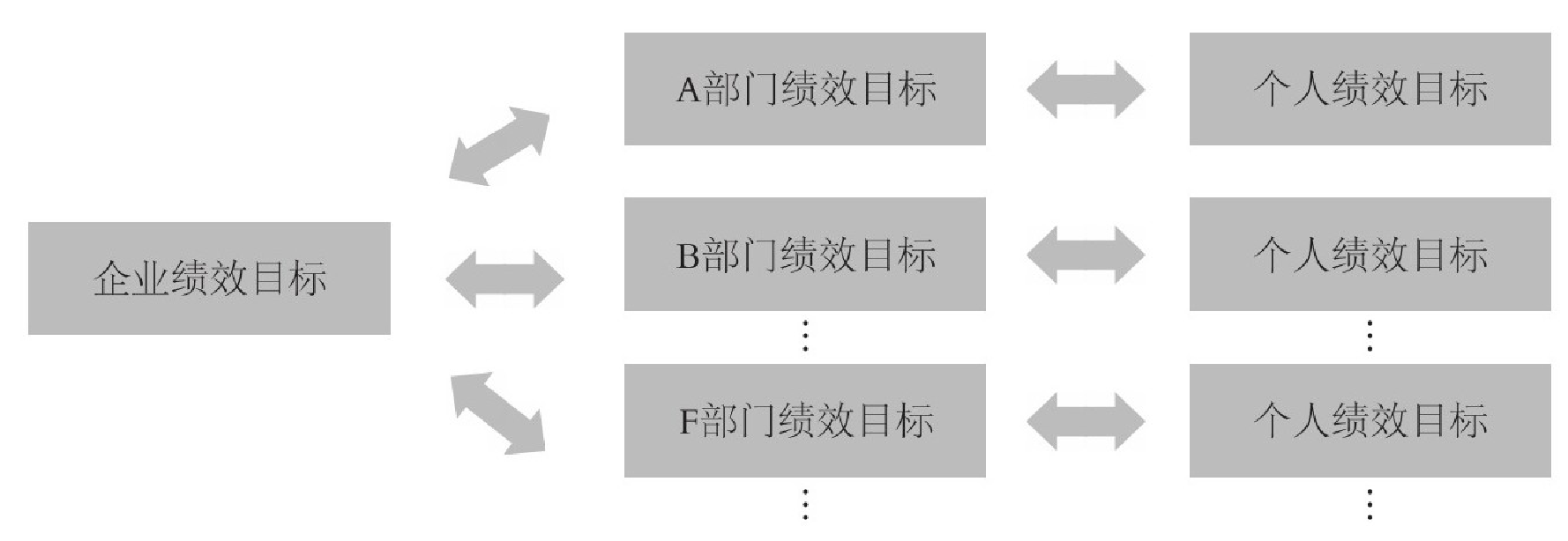 详解绩效考核：从“德、能、勤、绩”4个方面多维度设计