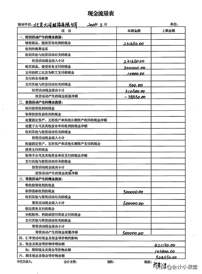 老会计纯手工填制：18张财务报表模板！编制教程+图解，送你参考