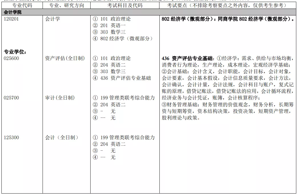 天津财经大学会计专硕学费（MPAcc专栏之天津财经大学）