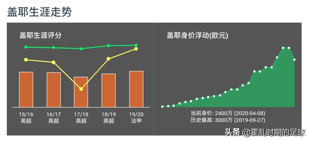 兽盖耶为什么打动法甲(解读：兽腰盖耶，为何能打动法甲头号大土豪巴黎圣日耳曼)