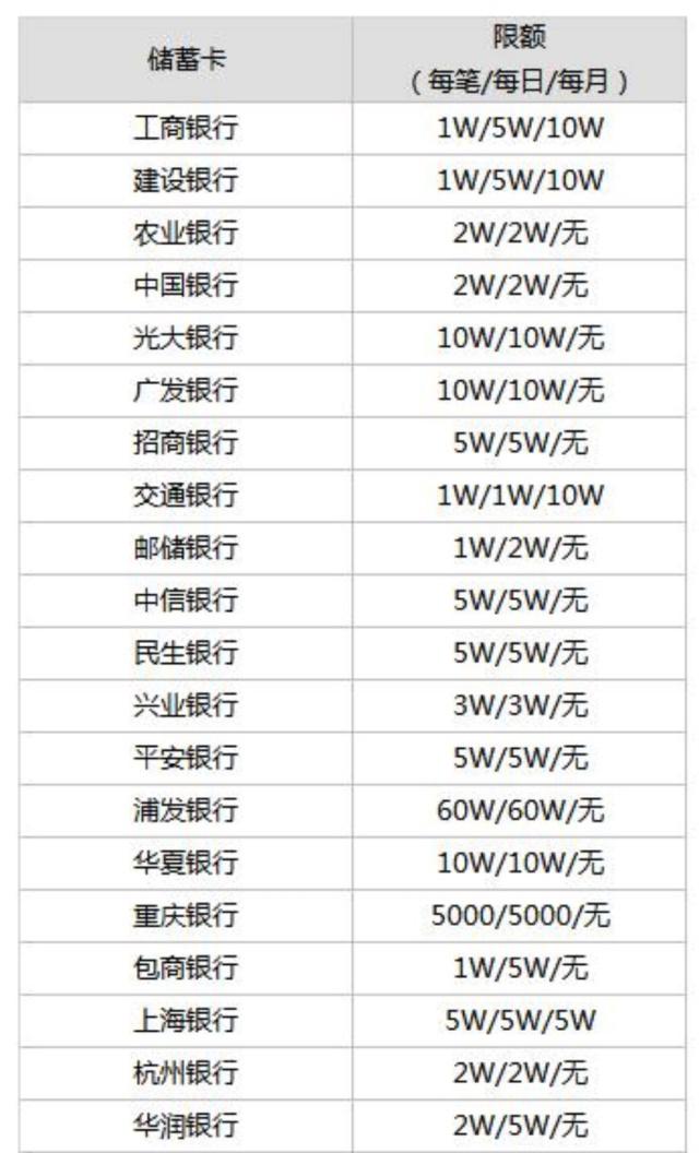 微信支付限额是多少（微信20w限额满了怎么办）