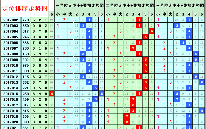 至尊论彩带您见识一下不一样的3D走势图