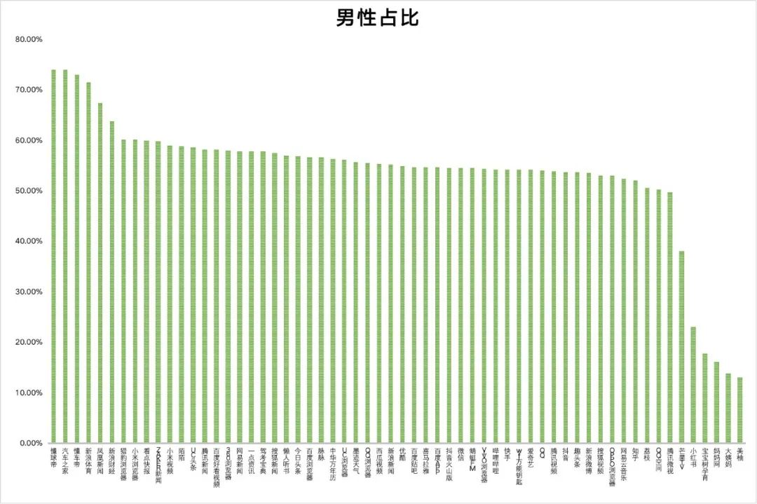 最新60个信息流广告平台数据榜单！（2021.6）