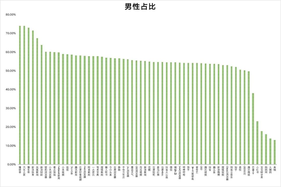 最新60个信息流广告平台数据榜单！（2021.6）