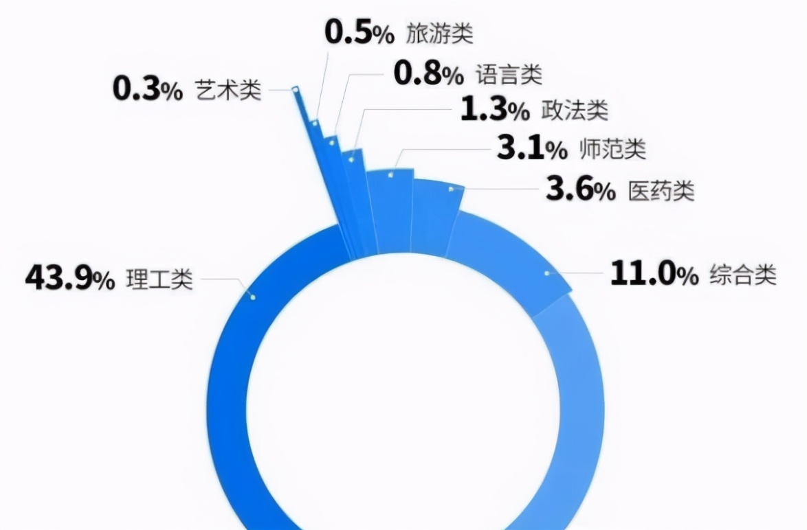 河北这3所“野鸡大学”，苦读四年的学历还是高中，考生要注意