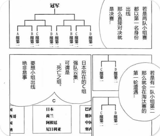 日本足球小将(足球小将比赛回顾：荷兰vs日本，谁才是赛场上最强的六边形战士)