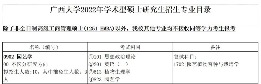 广西大学园艺学考研分析：往年招生人数、考试科目及复试录取