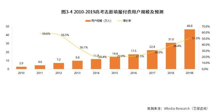 2021年高考志愿规划师报考条件_就业前景_技能证书国家承认吗？