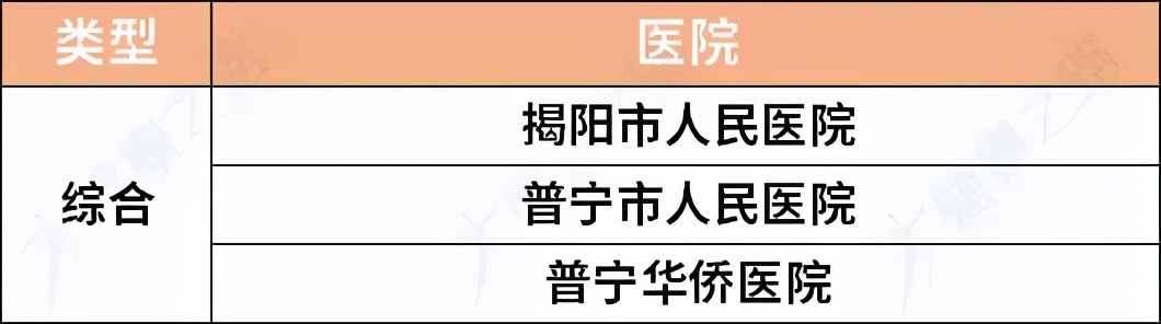 广东最好的综合、专科、中医医院名单出炉，超实用，快收藏