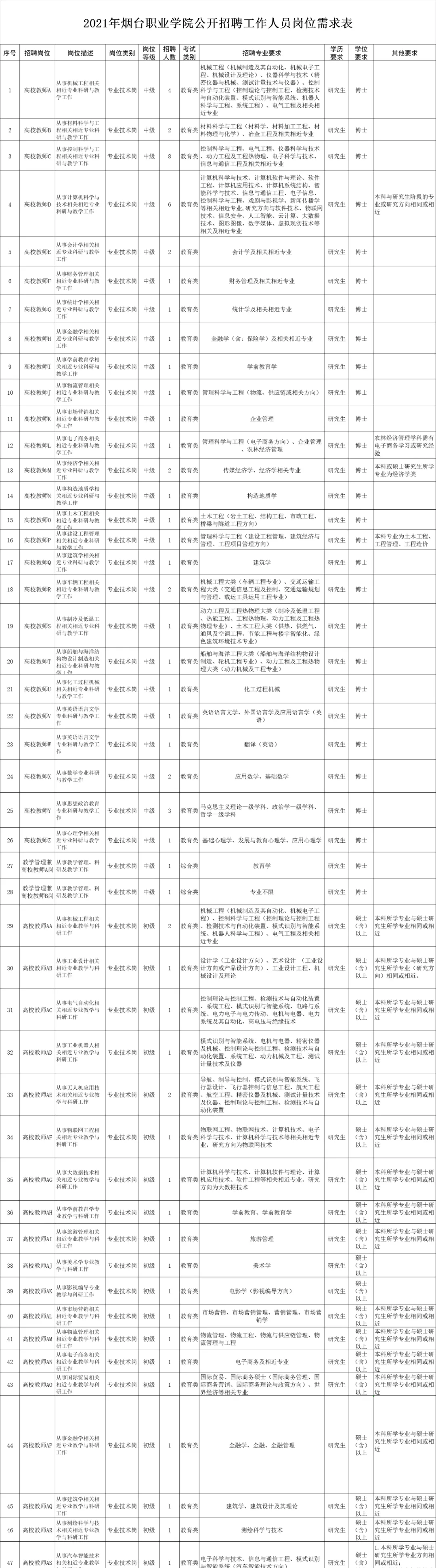 烟台人才招聘（348人）