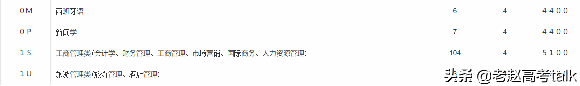 青岛大学2019年的专业分数线和招生计划数值得关注