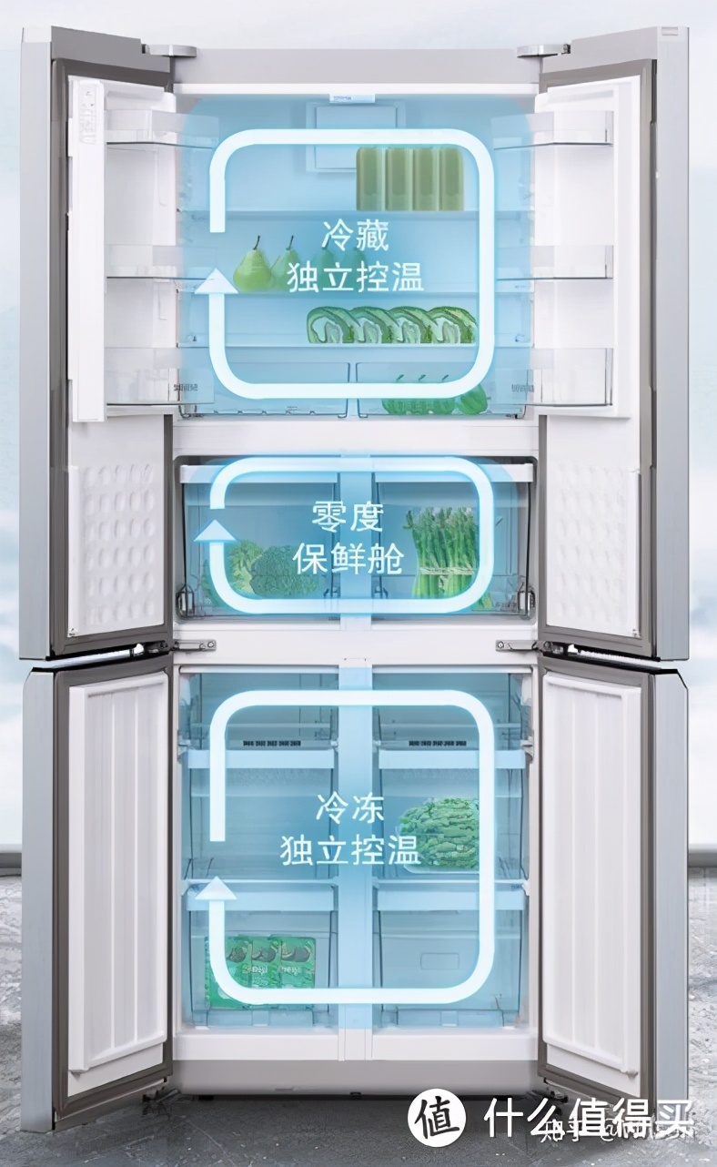 家電避坑指南：2021年冰箱最全選購攻略&各大品牌冰箱推薦