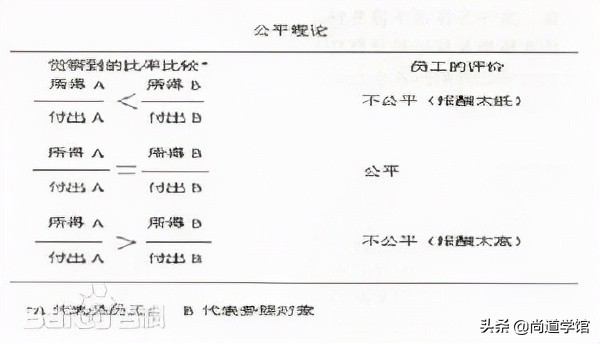 掌握好8个关于激励的经典理论，会让你的管理能力更上一个层次
