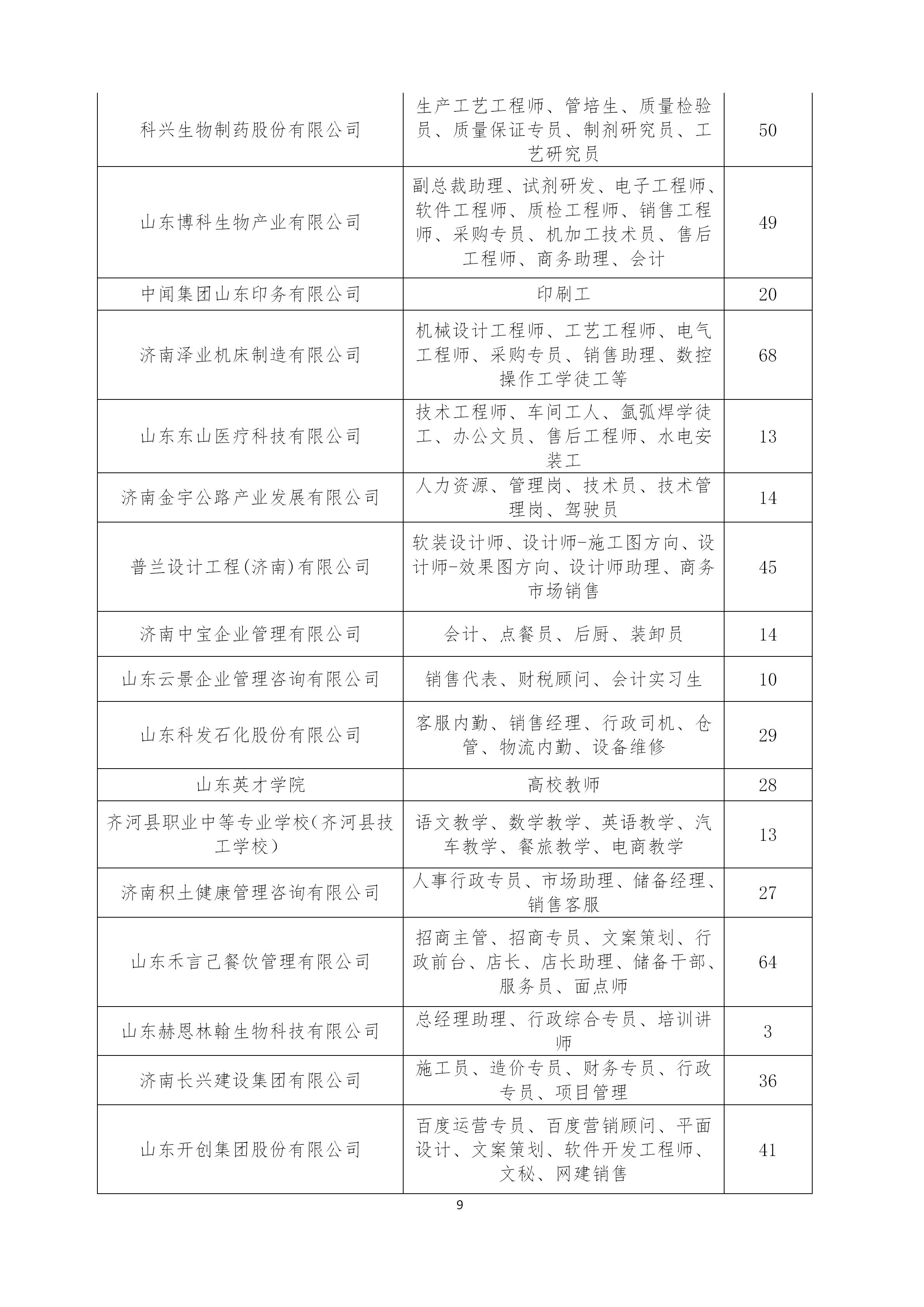 济南外企最新招聘信息（600余家大国企和外企虚位以待）